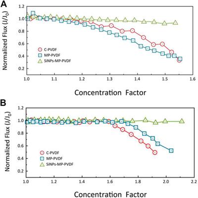 Membrane distillation crystallization for water and mineral recovery: The occurrence of fouling and its control during wastewater treatment